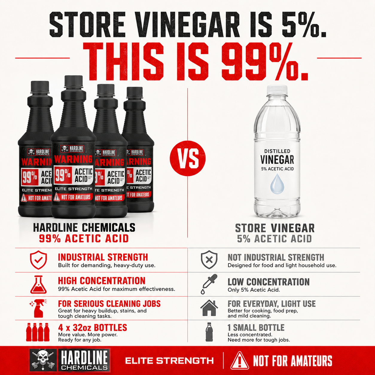 99% Vinegar